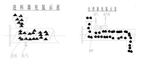 湖南奔驥環保能源科技有限責任公司,環保設備設計,垃圾處理設備,廢輪胎處理設備 