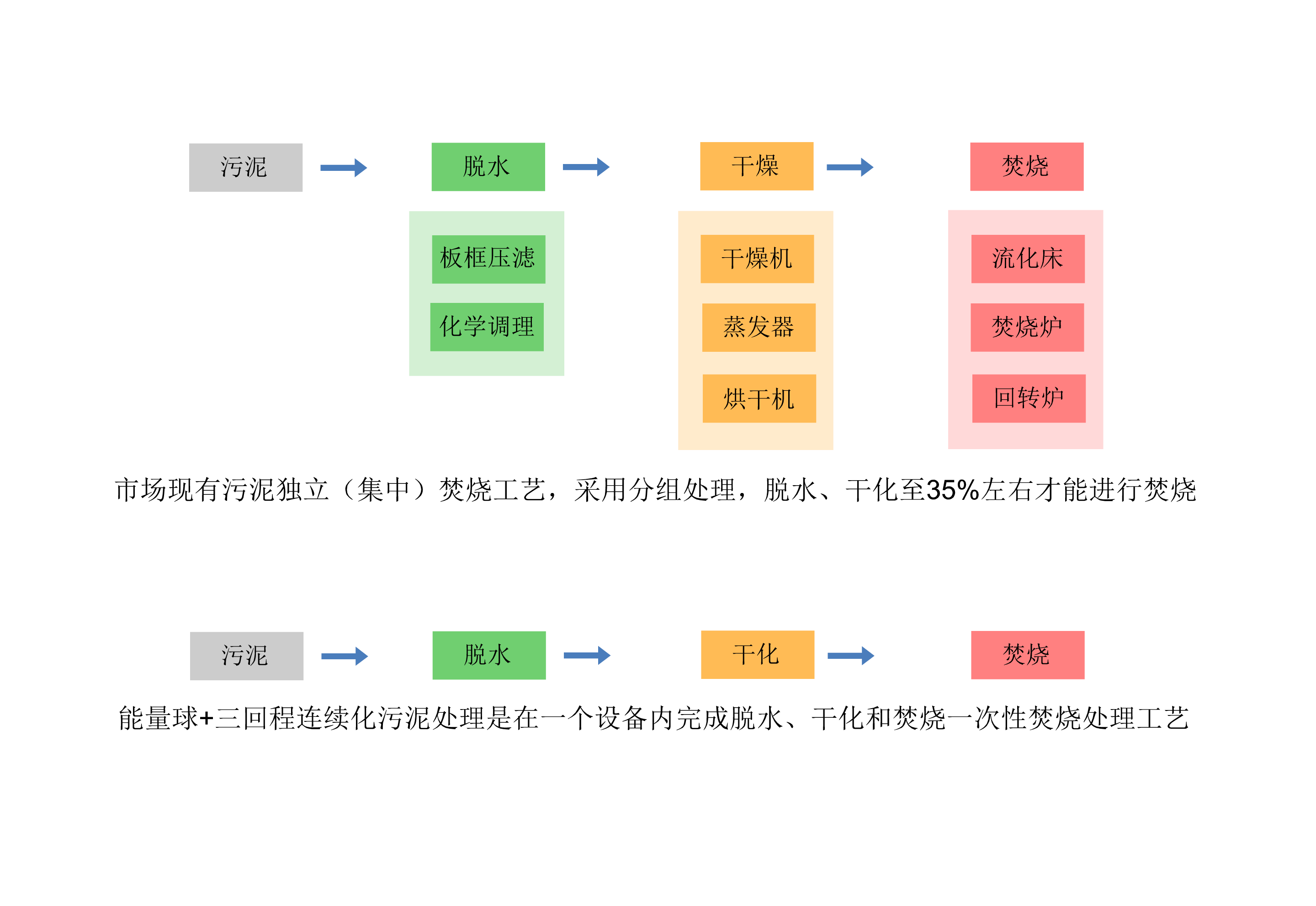 湖南奔驥環保能源科技有限責任公司,環保設備設計,垃圾處理設備,廢輪胎處理設備 